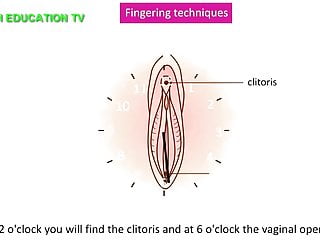 How To Finger a Women